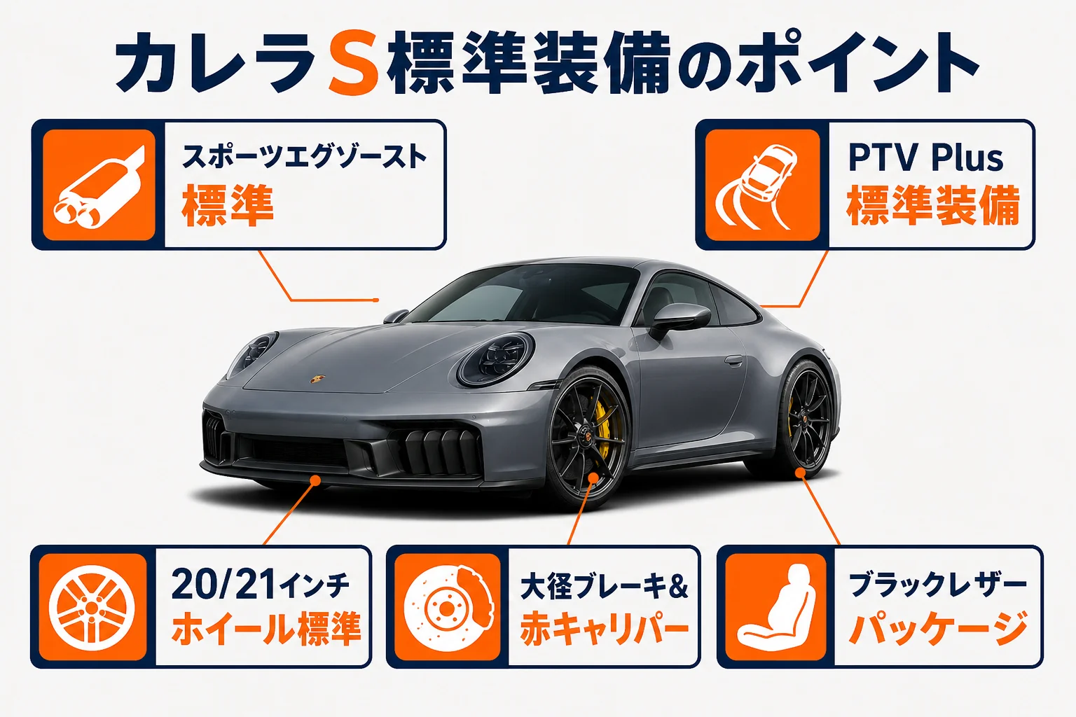 カレラSに標準装備される主な装備内容をまとめた図解