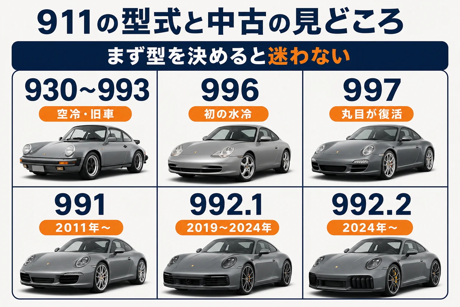 911の型式ごとの年式と特徴を並べた図解