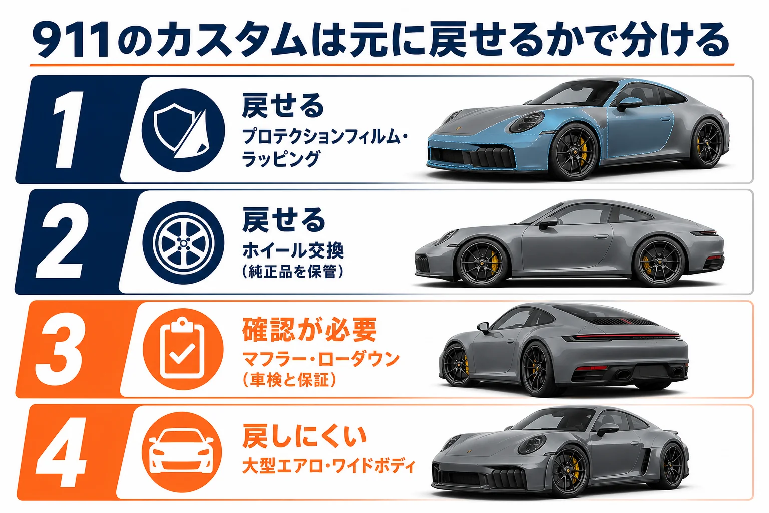 911のカスタムを元に戻せるかで分けた図解