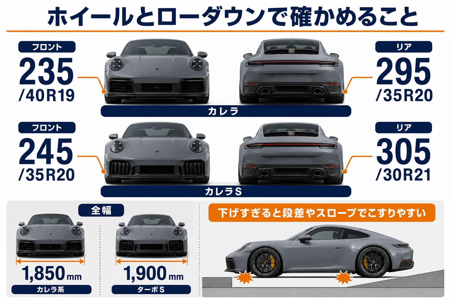 911のホイールとローダウンで確認したいポイントの図解