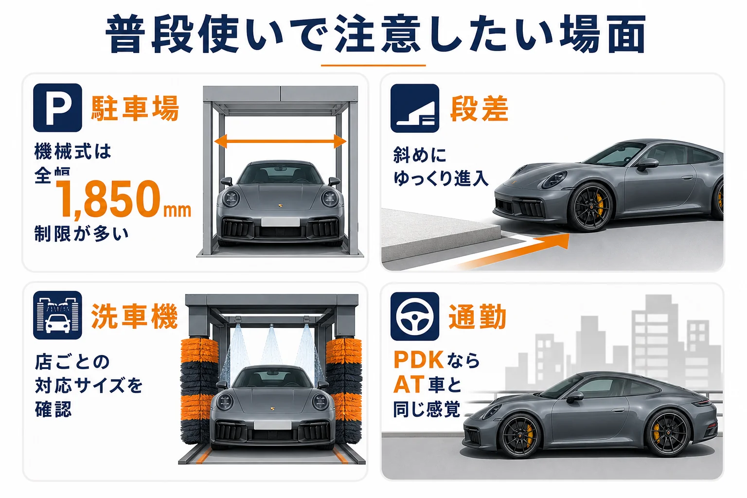 911を普段使いする時に注意したい場面を示した図解