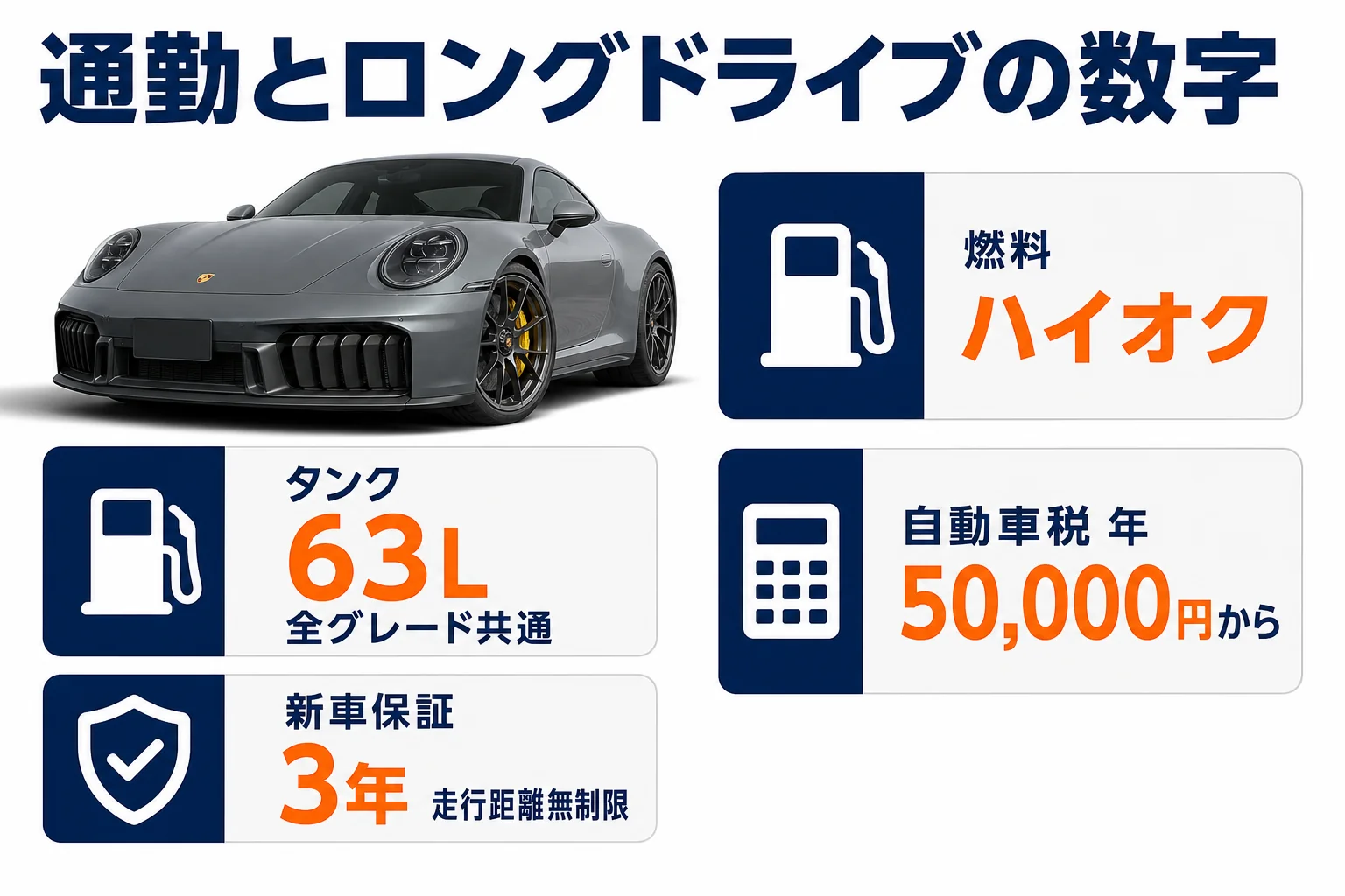911で通勤とロングドライブをする時の数字を示した図解