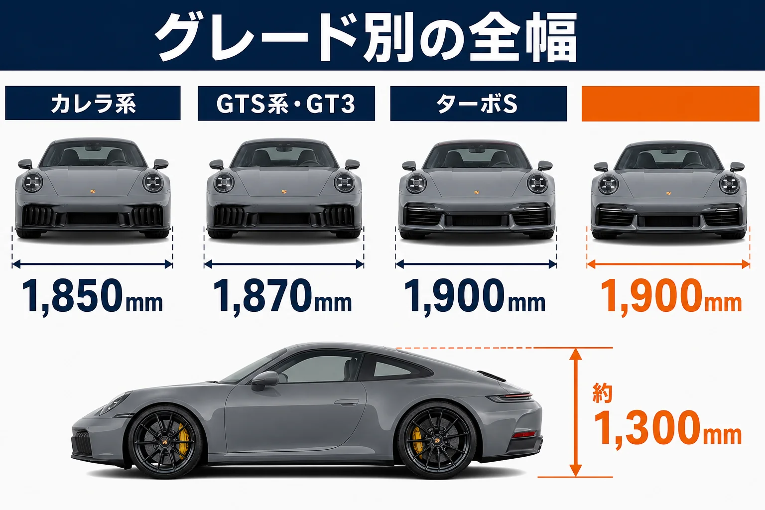 911のグレード別の全幅と機械式駐車場の目安を示した図解