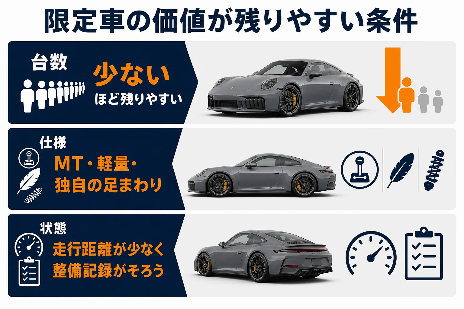 限定車の価値が残りやすい3つの条件をまとめた図解