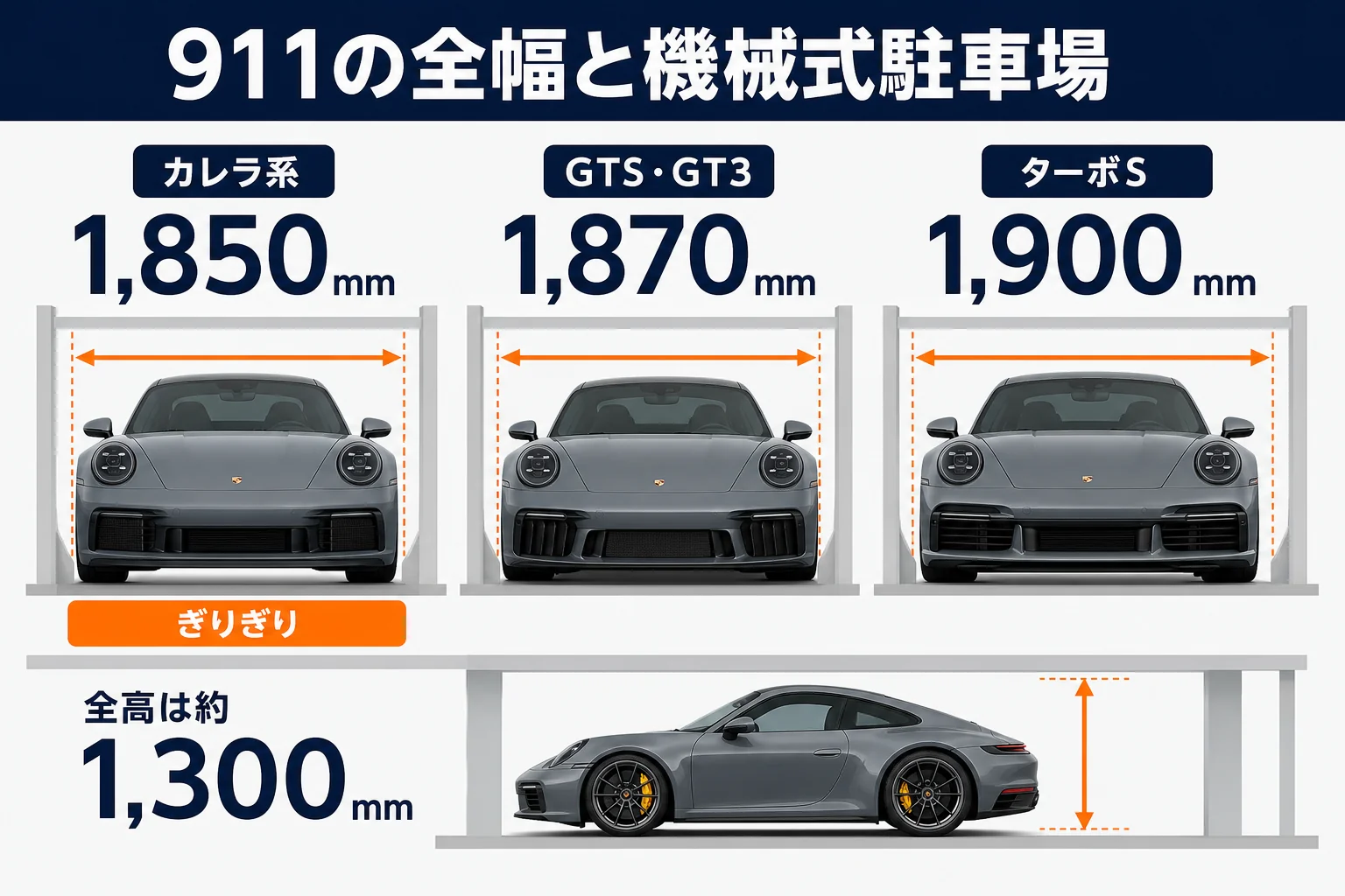 911のグレード別の全幅と駐車場の目安を示した図解