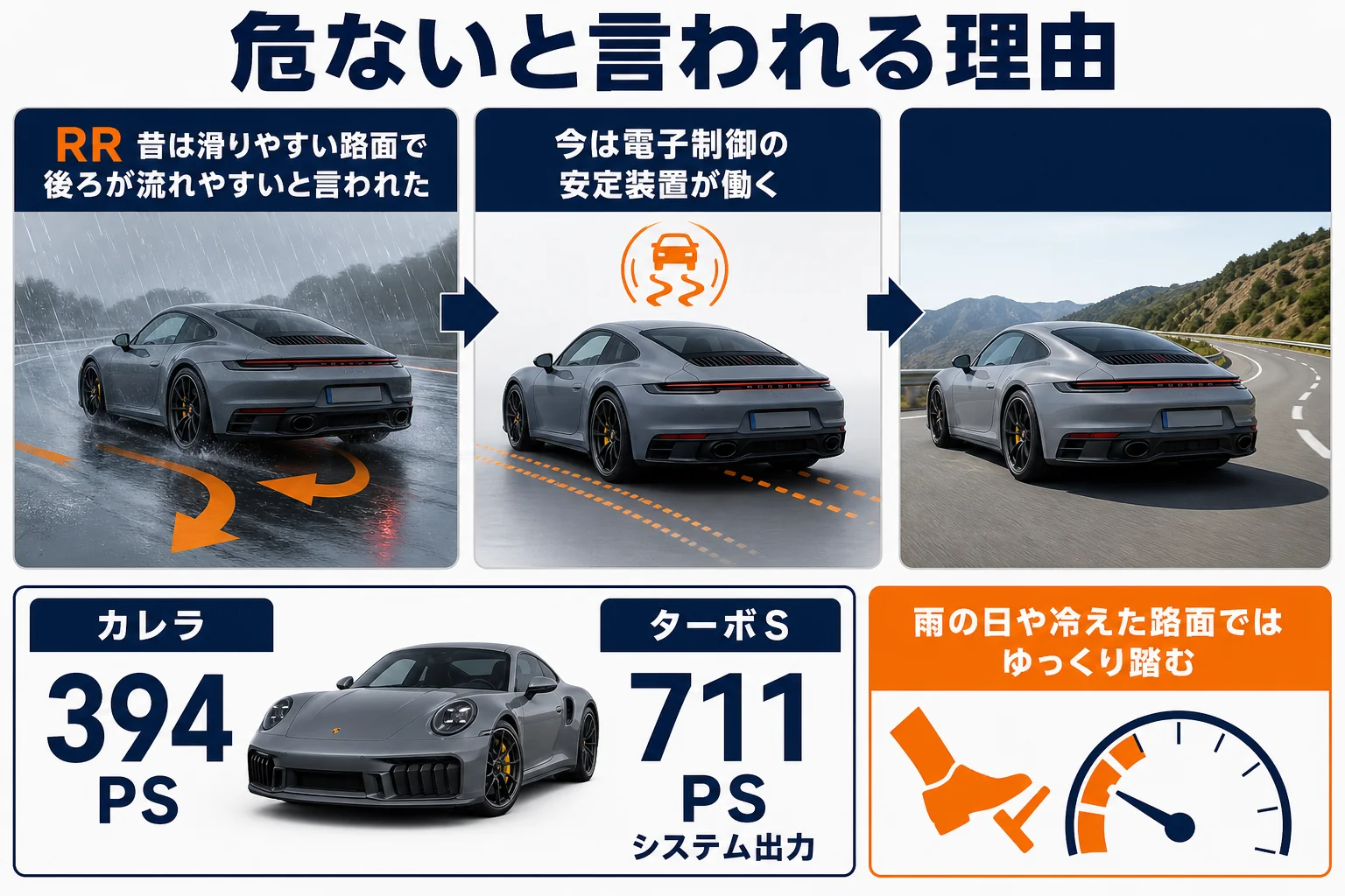 911が危ないと言われる理由と実際のところを示した図解