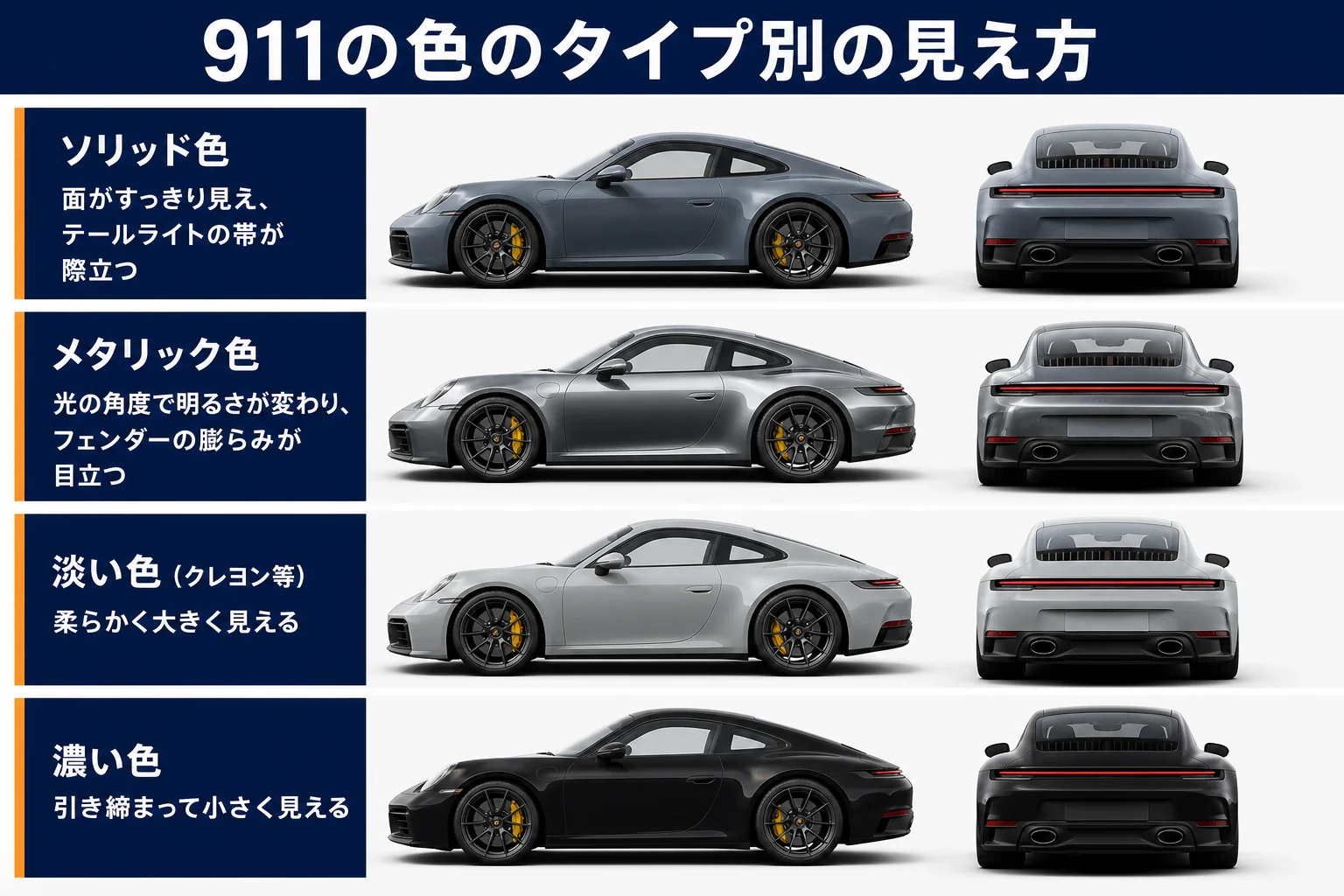 ポルシェ911の色ごとの見え方の違いをまとめた図