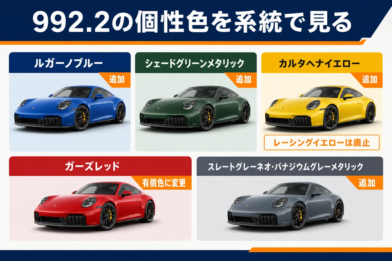 ポルシェ911の個性色を系統ごとに比べた図