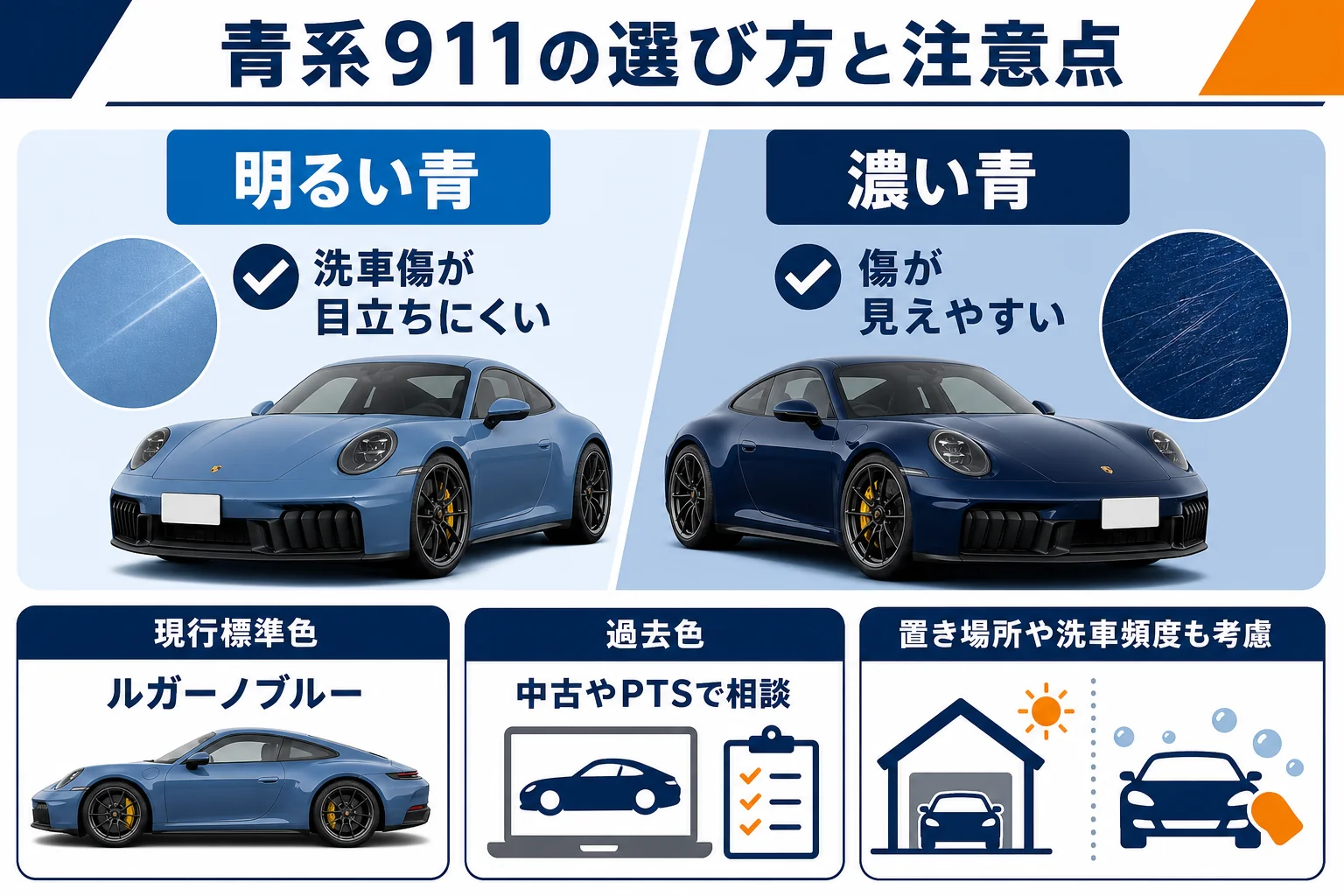 青系911の選び方と手入れの注意点をまとめた図解