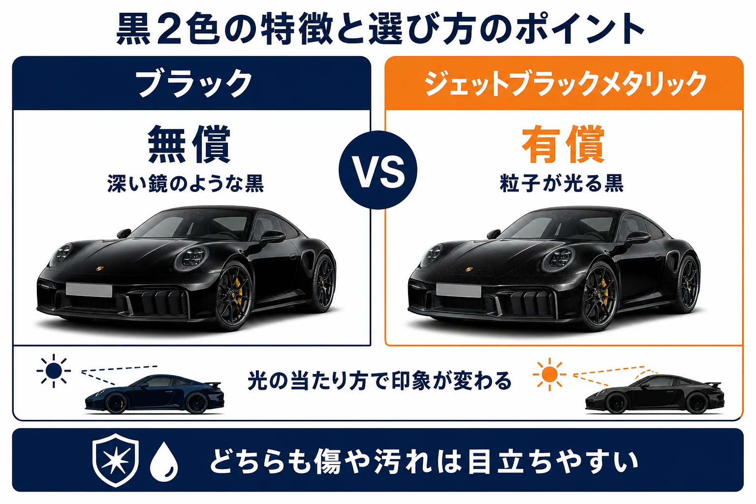 ブラックとジェットブラックメタリックの特徴や選び方のポイントをまとめた図解