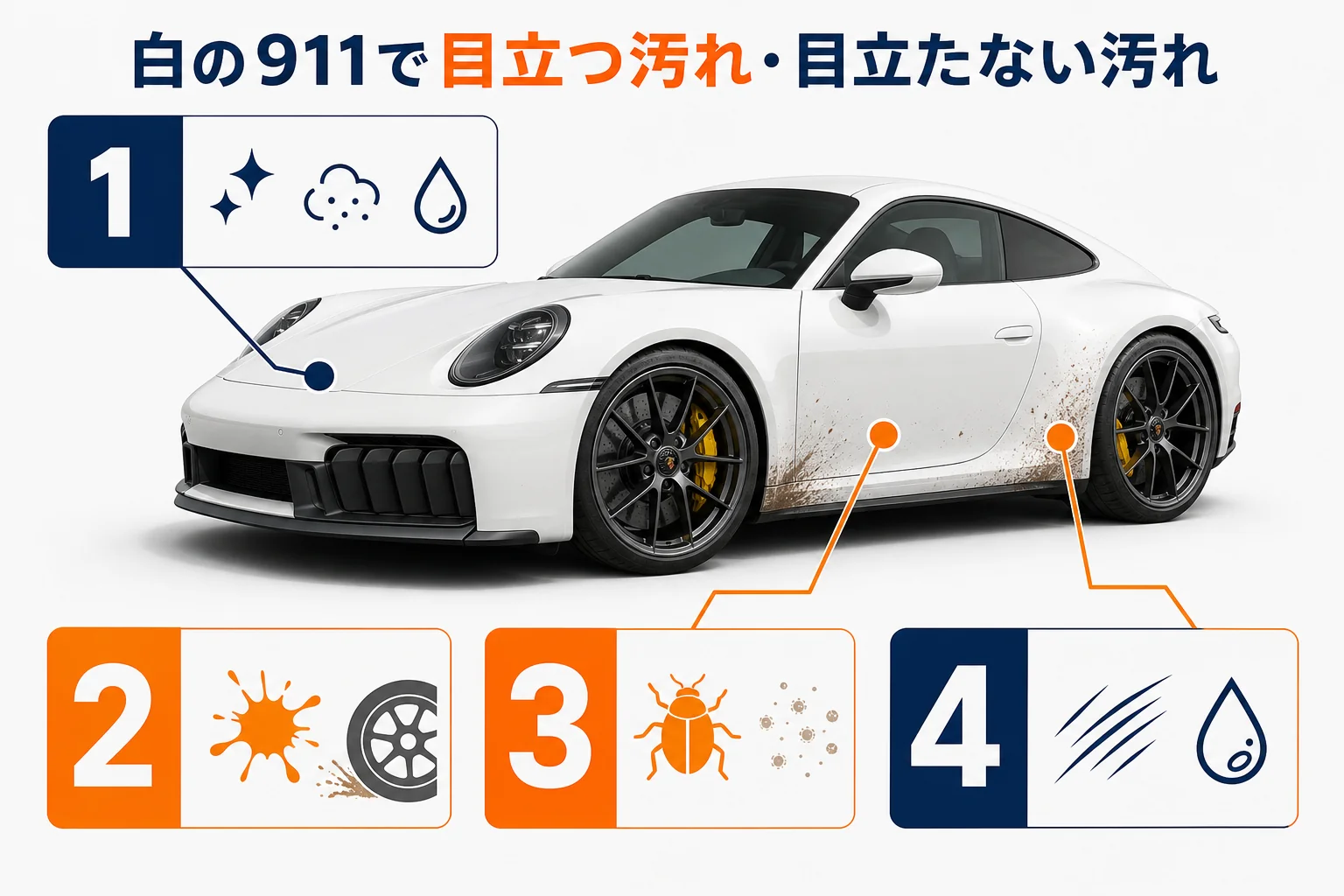 ポルシェ911の白とほかの色で汚れの目立ち方を比べた図