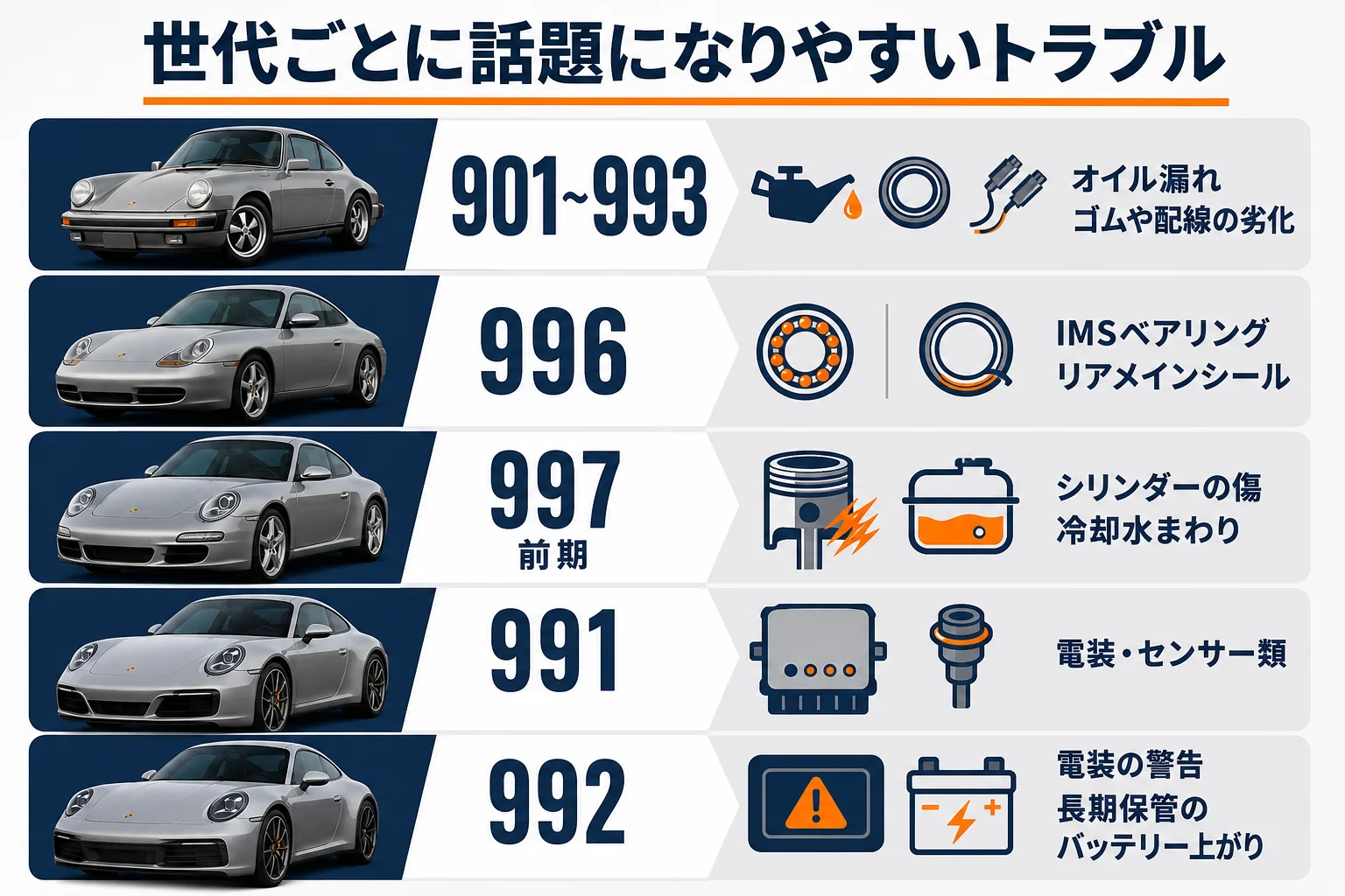 911の世代ごとに話題になりやすいトラブルを示した図解