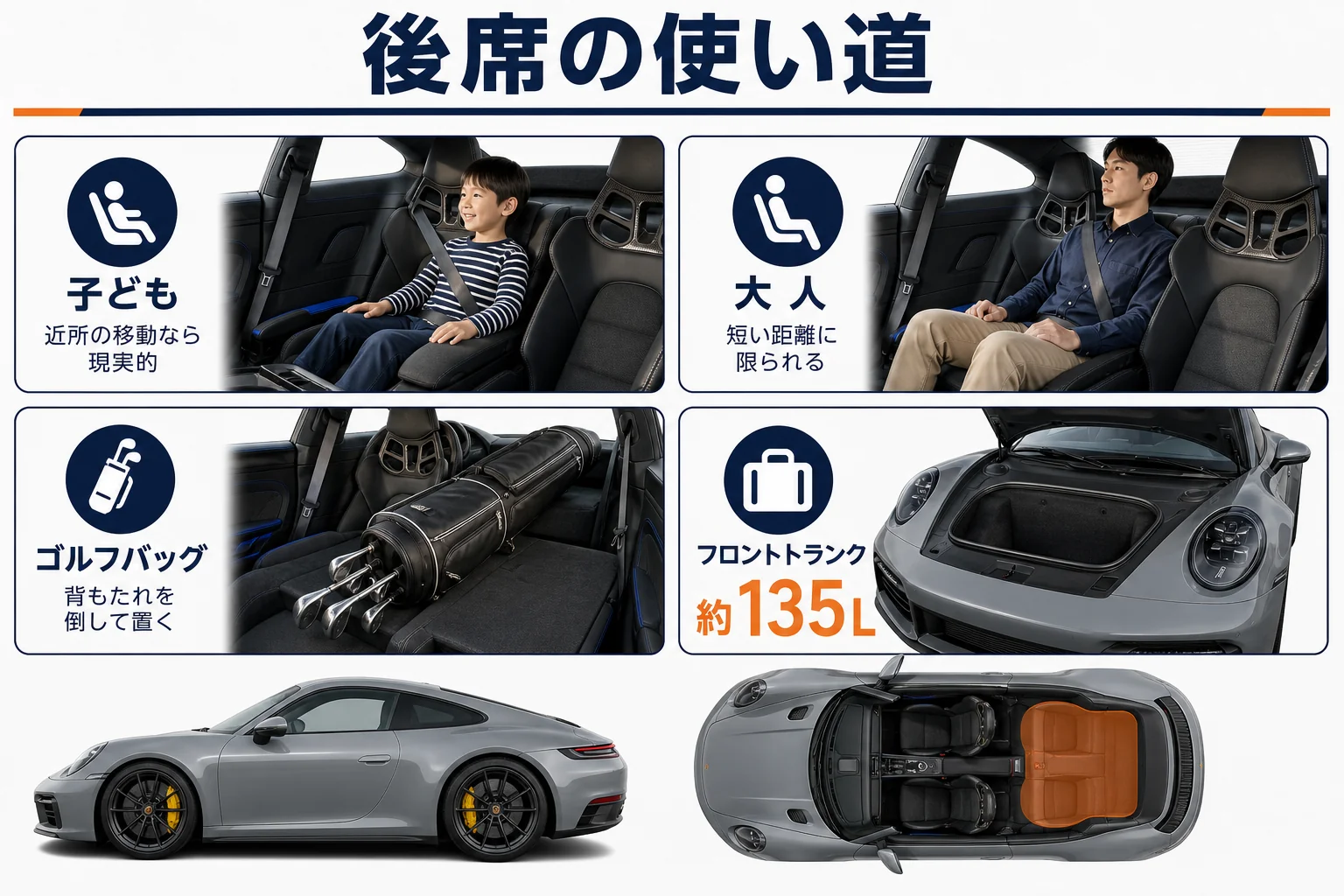 家族で911を使う時のボディ選びと後席の使い方の図解