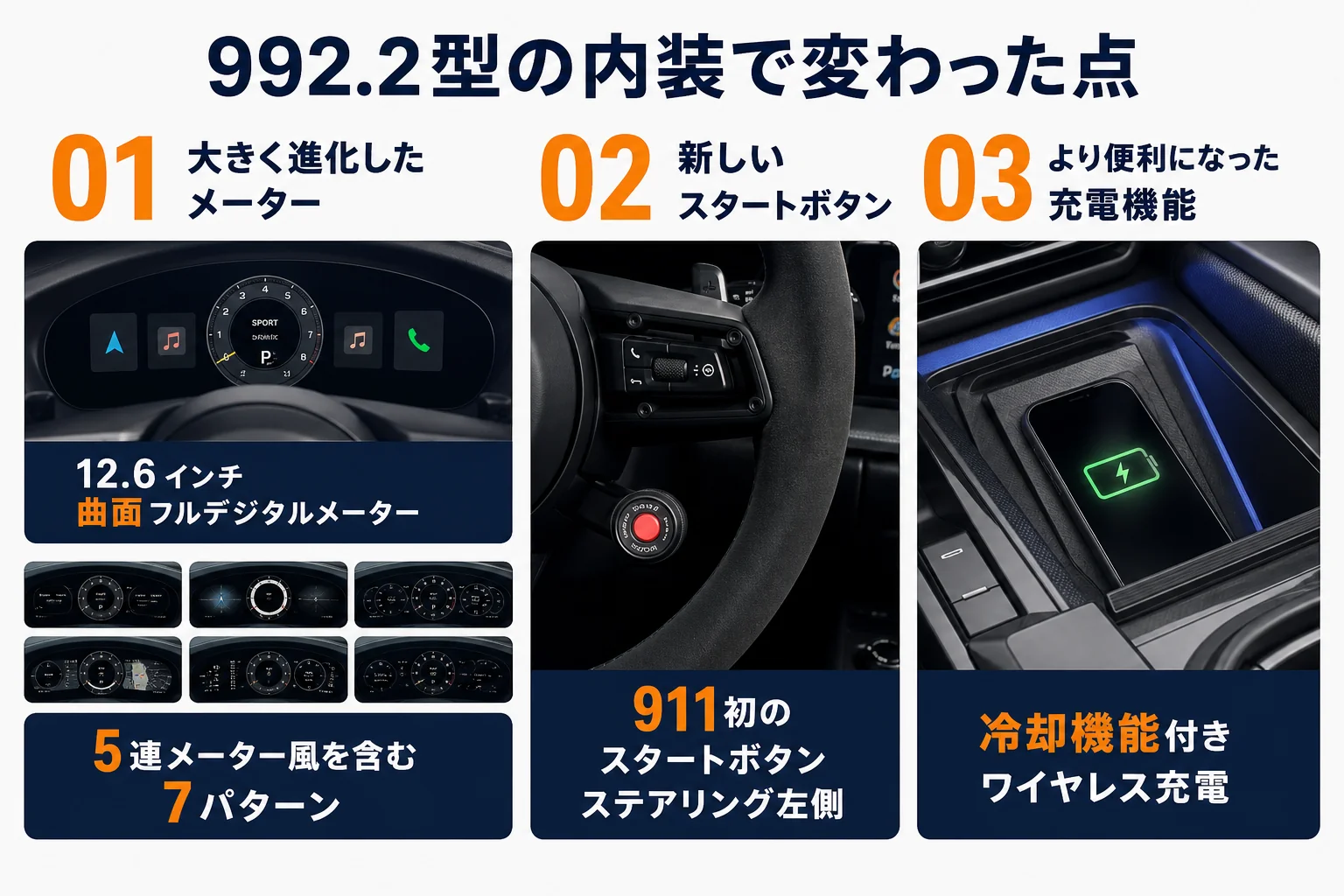 992.2型の内装で変わった3つのポイントを示した図解