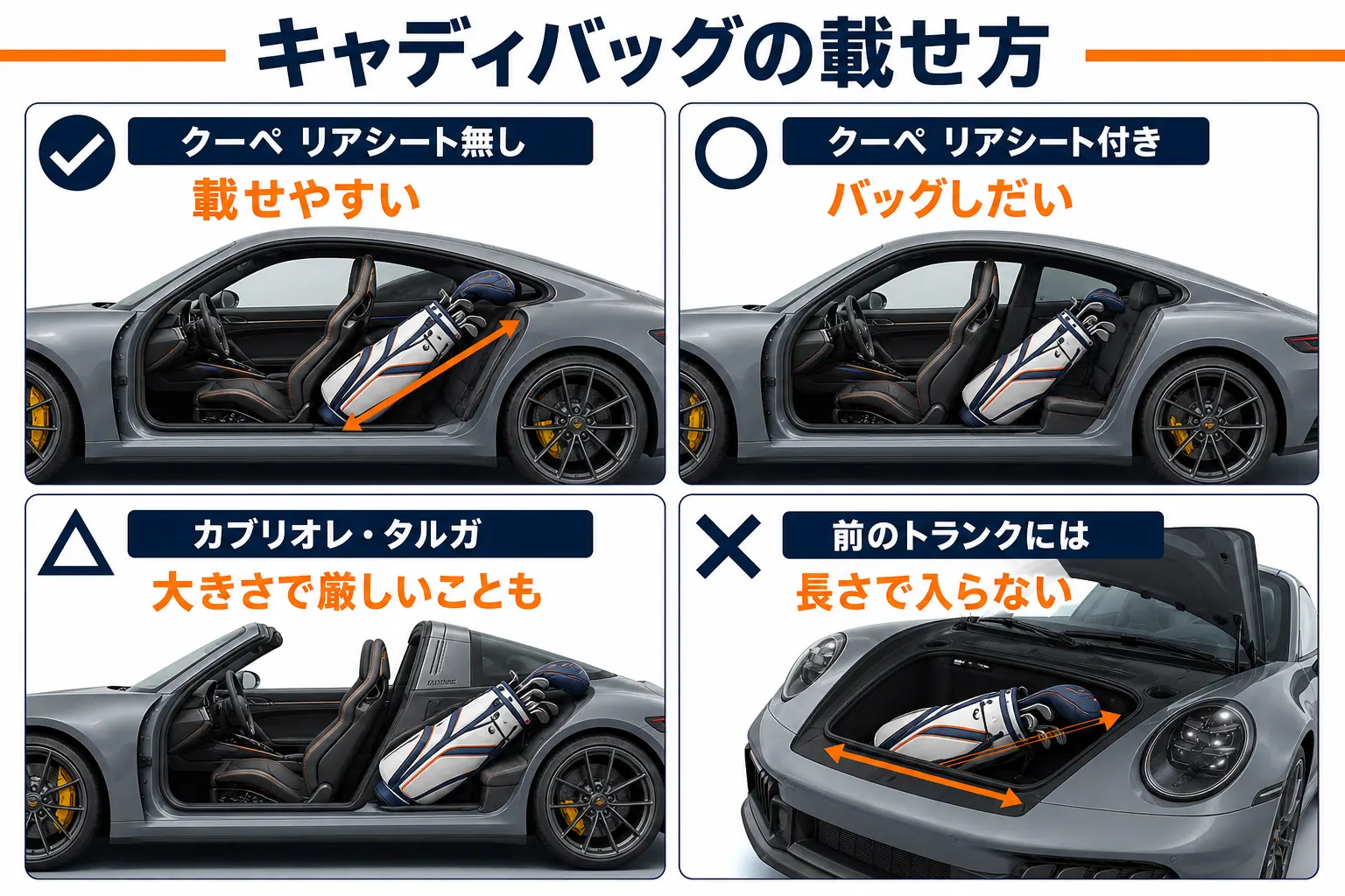 911でキャディバッグを載せる時のボディ別の目安を示した図解