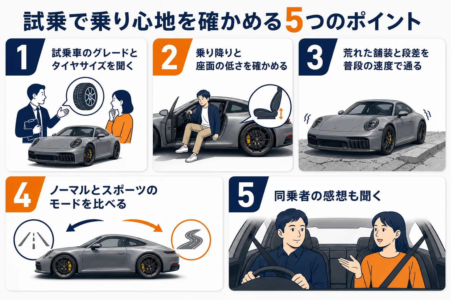 試乗で乗り心地を確かめる5つのチェックポイントの図