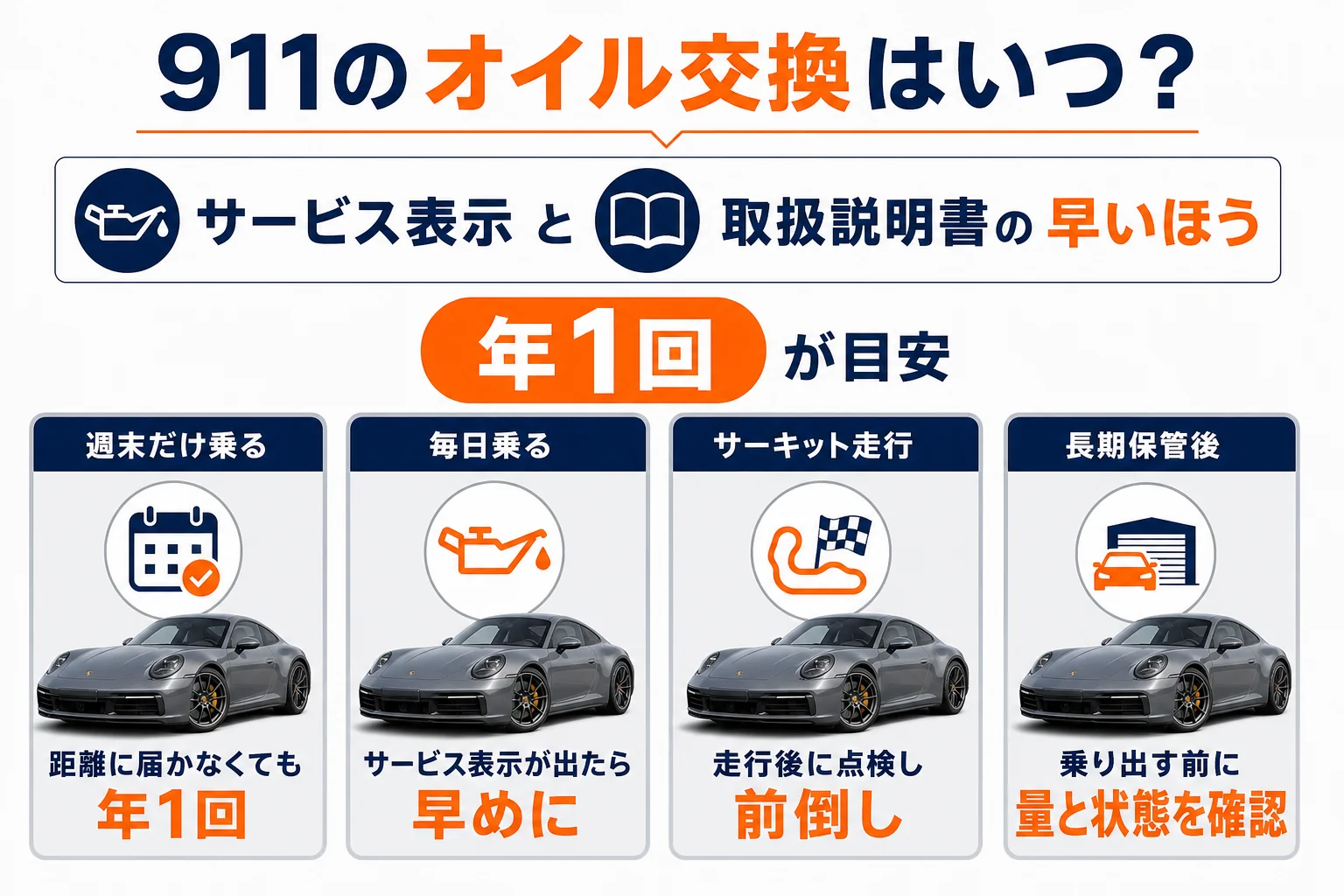 乗り方別に911のオイル交換時期の考え方を並べた図