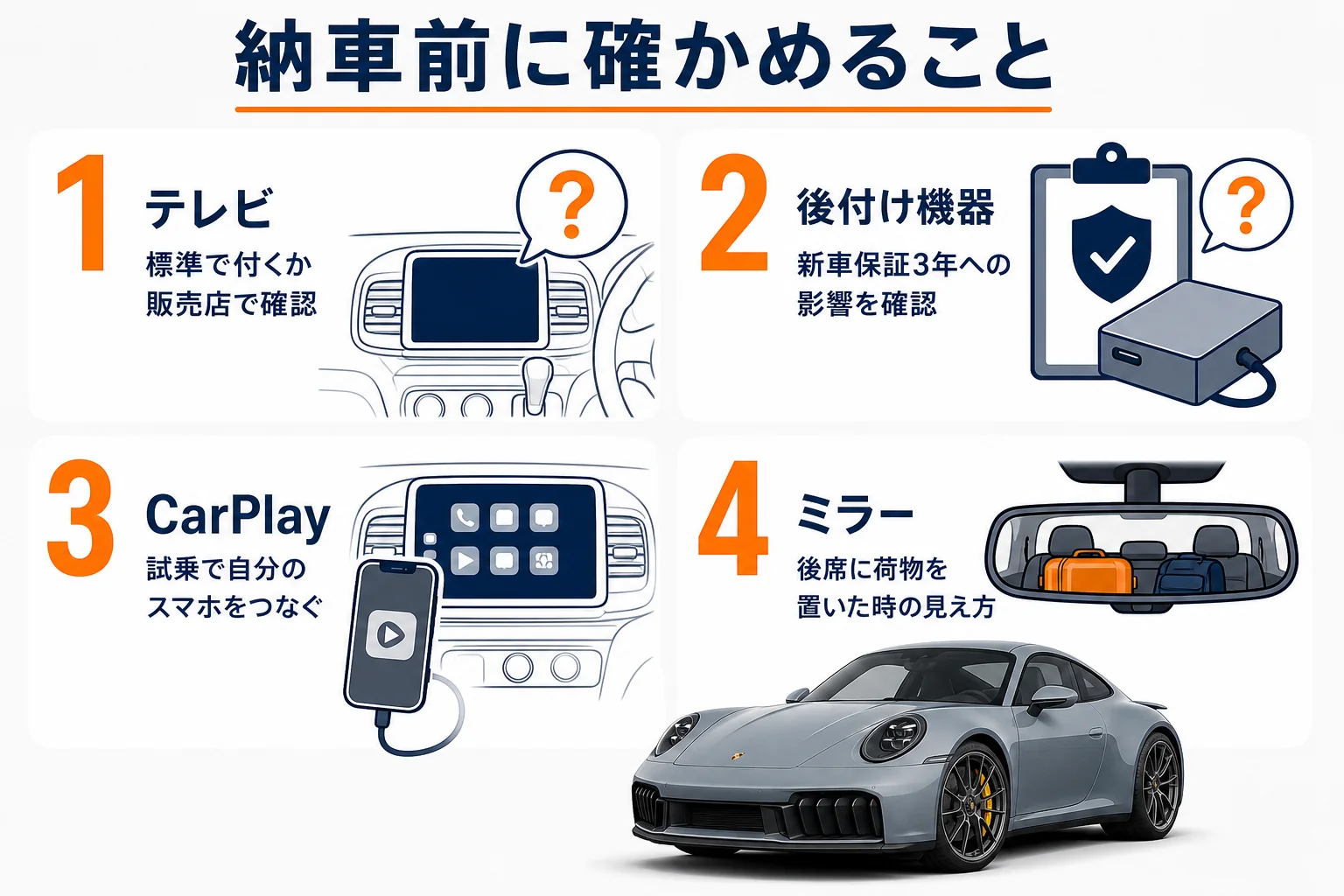 テレビ・CarPlay・ミラーで納車前に確かめることをまとめた図解