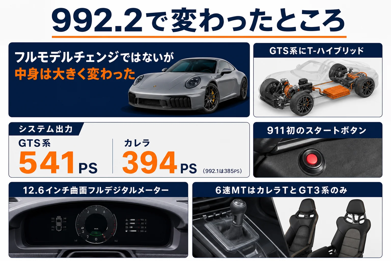 992.2の主な変更点をまとめた図解