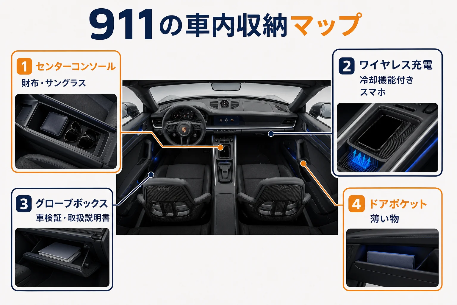 911の車内の収納場所と向いている物を示した図解