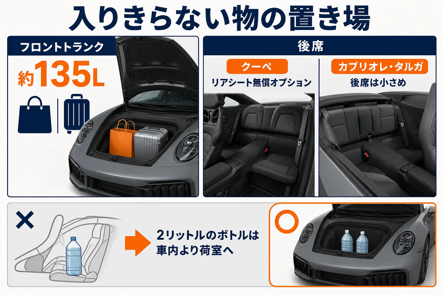 車内に入りきらない荷物の置き場所を示した図解