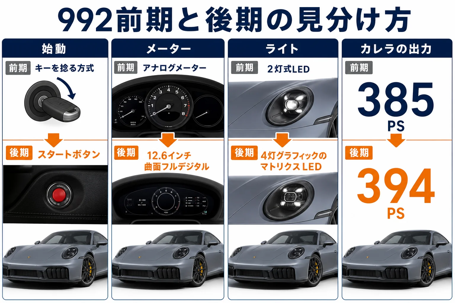 992前期と後期の違いを並べた図解