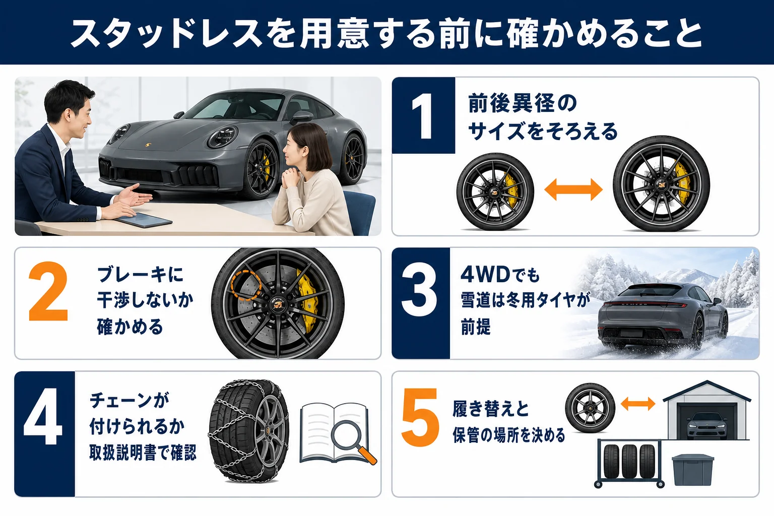スタッドレスタイヤを用意する前に確かめることの図